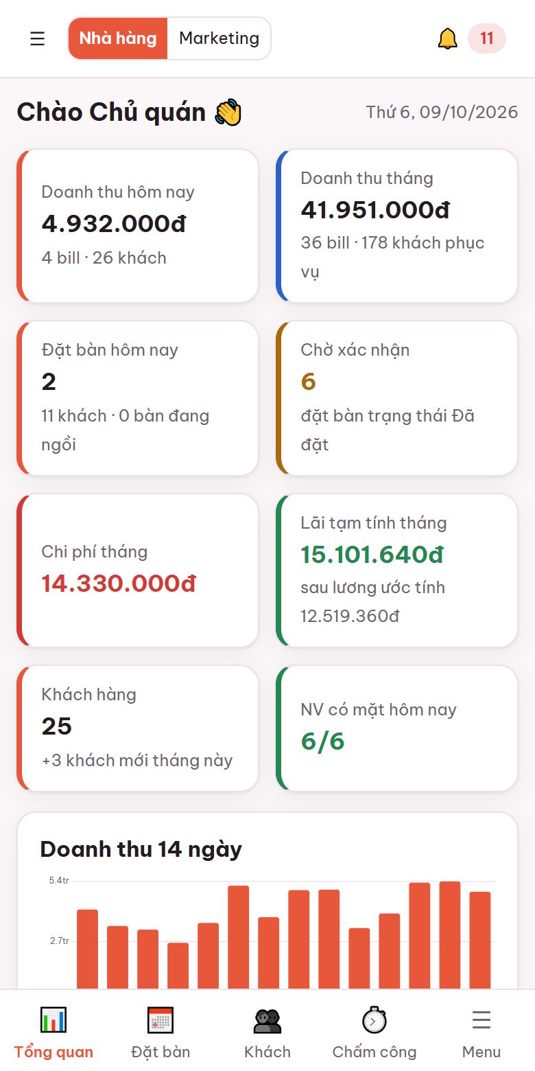 Bảng điều khiển AI4FnB trên điện thoại: doanh thu, đặt bàn, chi phí, lãi tạm tính