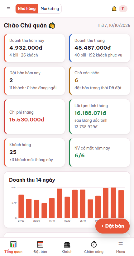 Màn hình Tổng quan